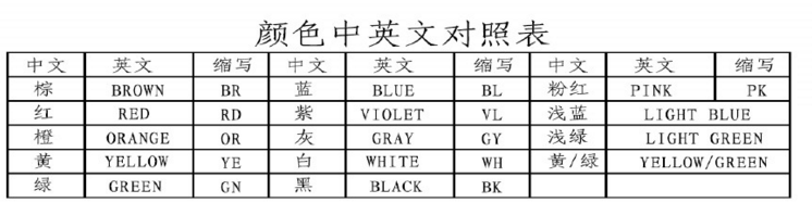 電子線束顏色中英文對(duì)照表